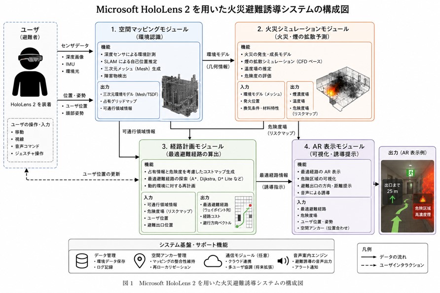 HoloLens VR